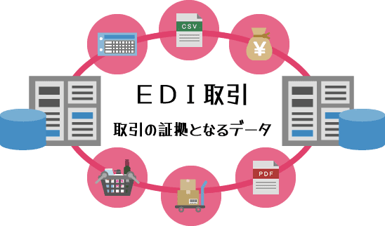 EDI取引データ