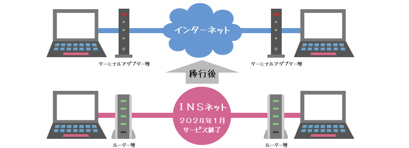 INSネット 2024年1月サービス終了