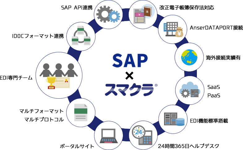 SAPと統合EDIサービス「スマクラ」との連携