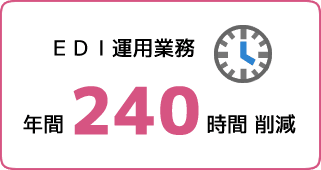 年間240時間削減