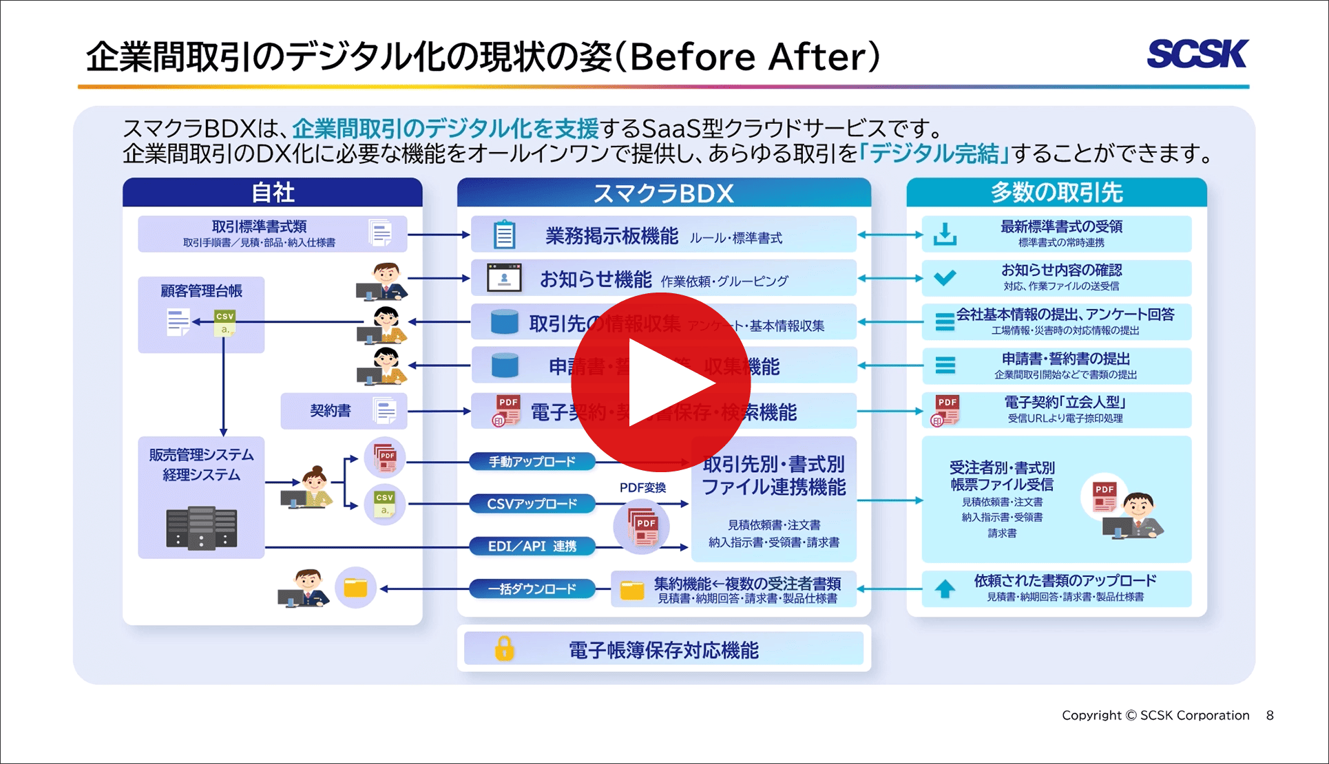 スマクラBDX 解説動画