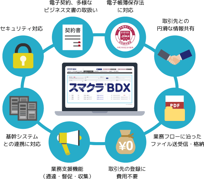 スマクラBDX機能概要イメージ