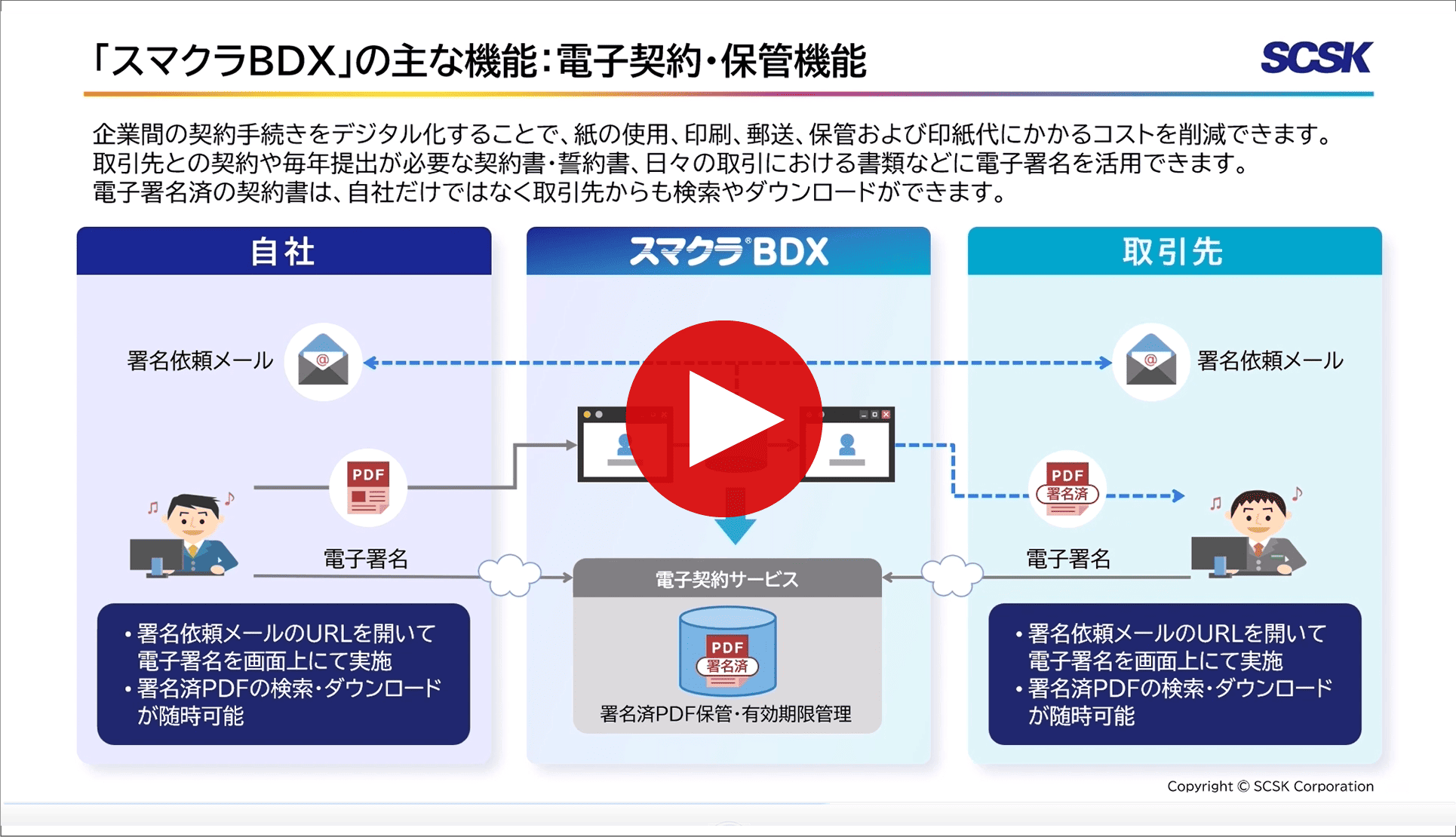 スマクラBDX「電子契約・保管」説明動画