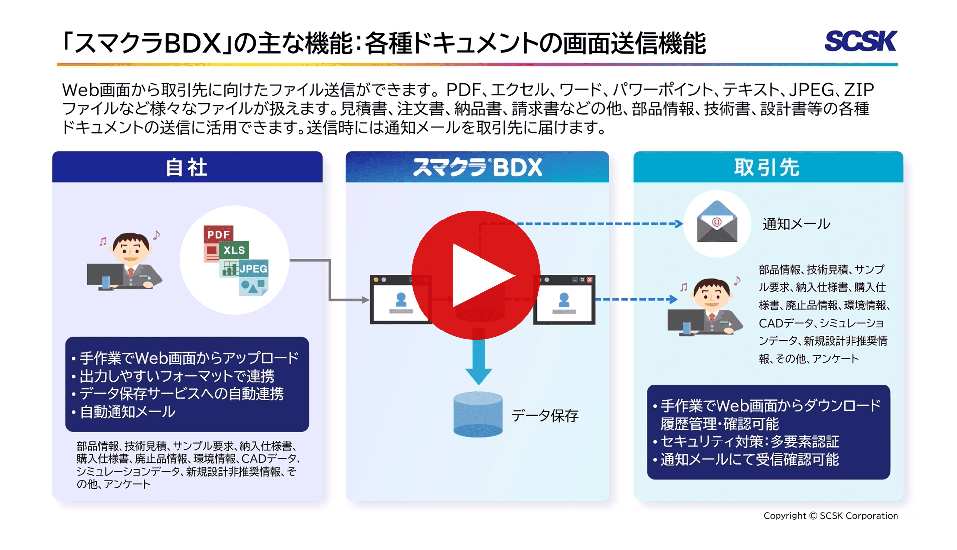 スマクラBDX「画面送信」説明動画