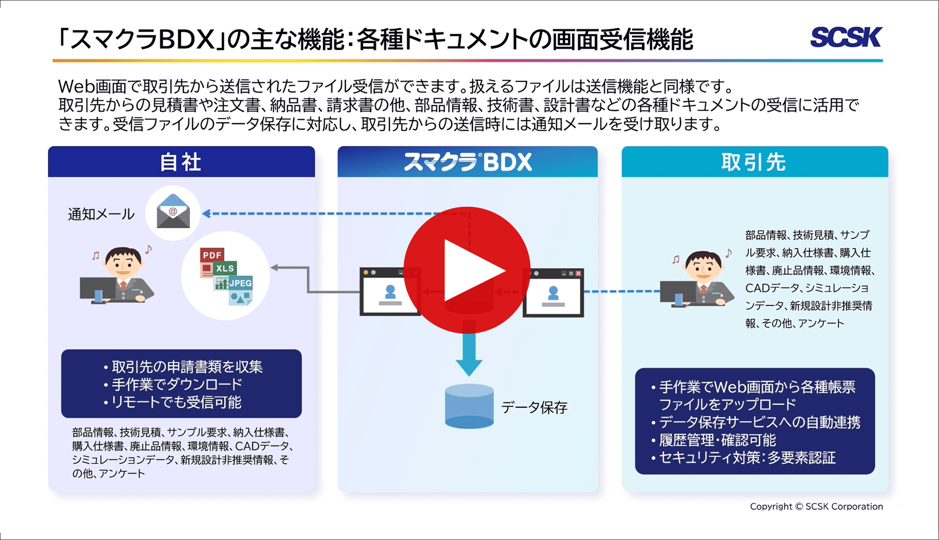 スマクラBDX「画面受信」説明動画