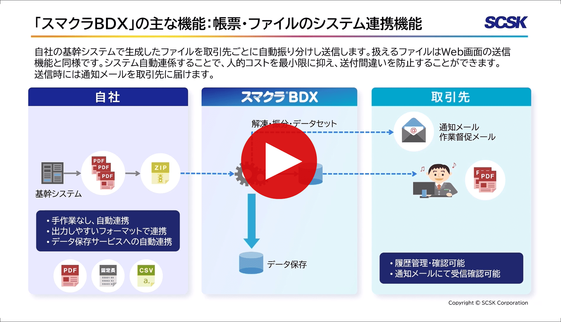 スマクラBDX「ファイルのシステム連携」説明動画