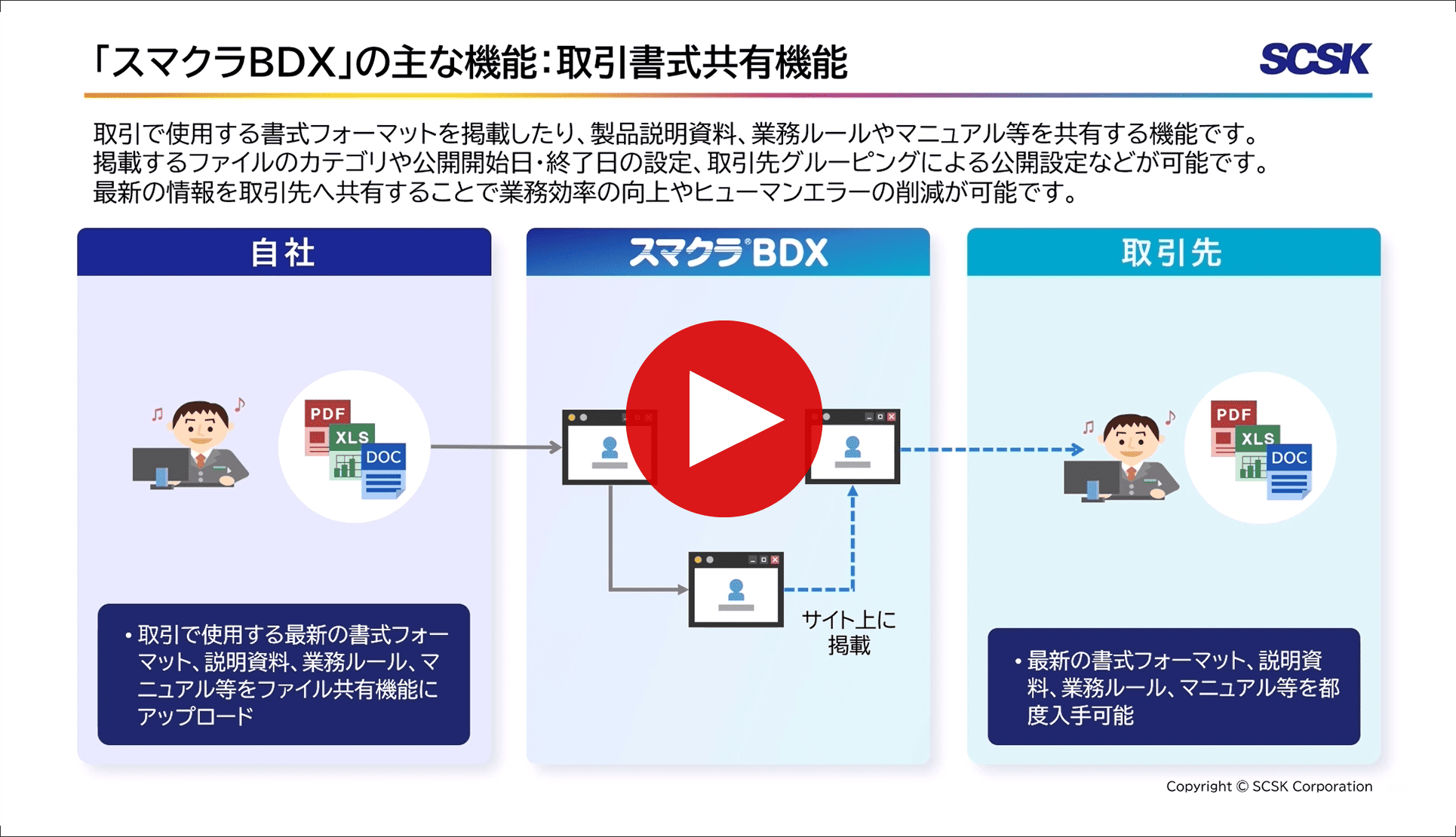 スマクラBDX「取引書式共有」説明動画