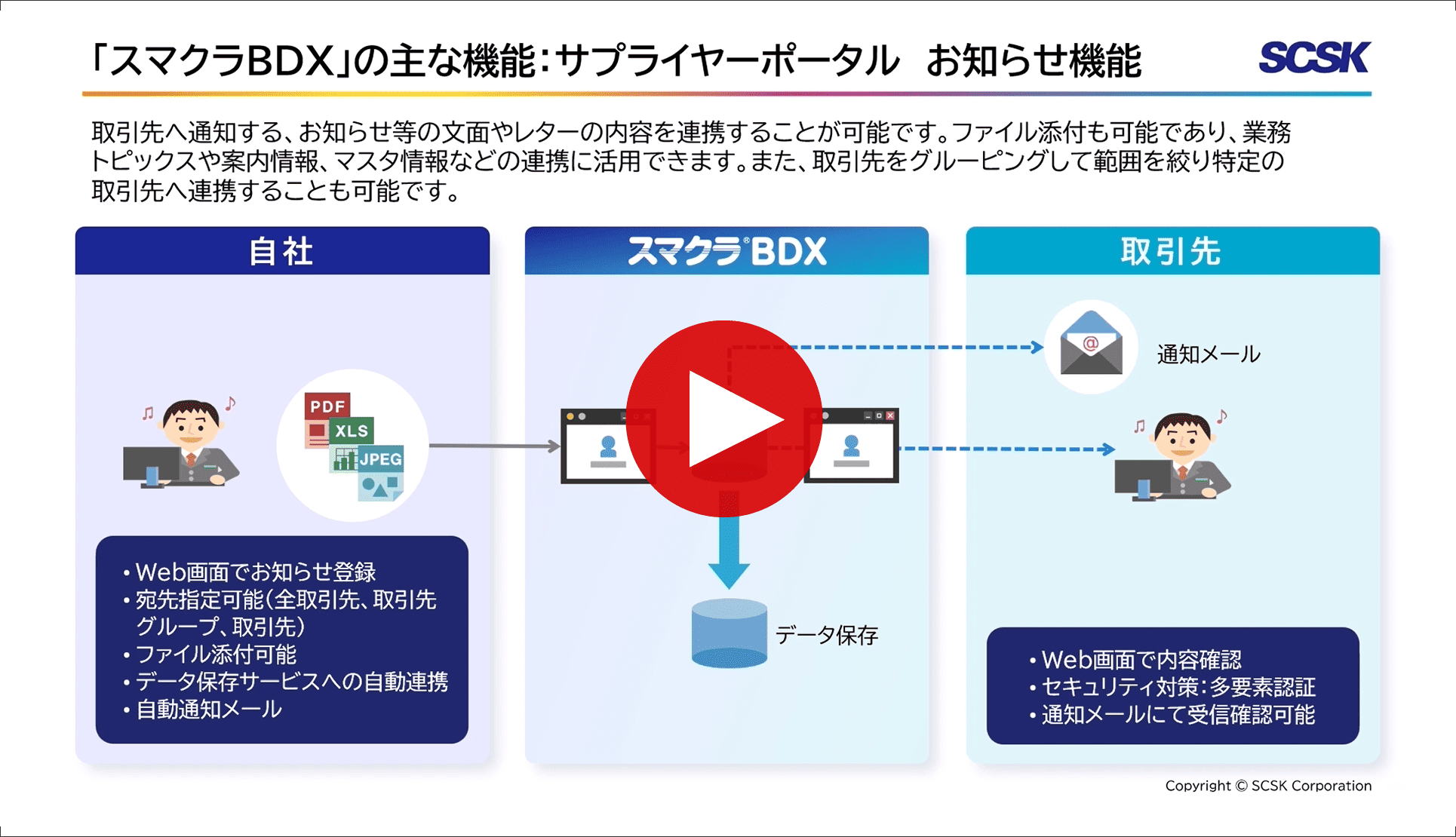 スマクラBDX「サプライヤーポータルのお知らせ」説明動画