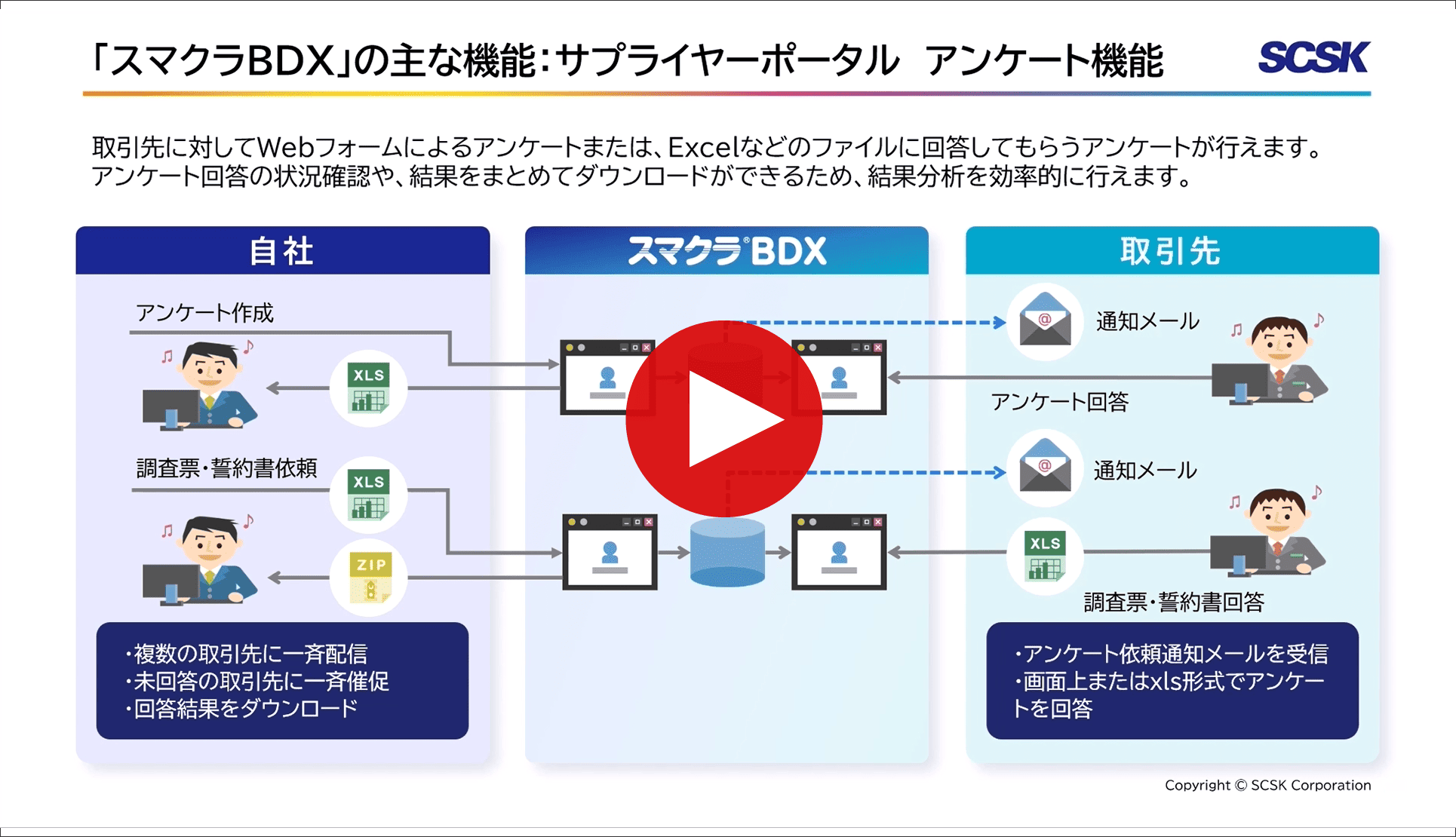 スマクラBDX「サプライヤーポータルのアンケート」説明動画