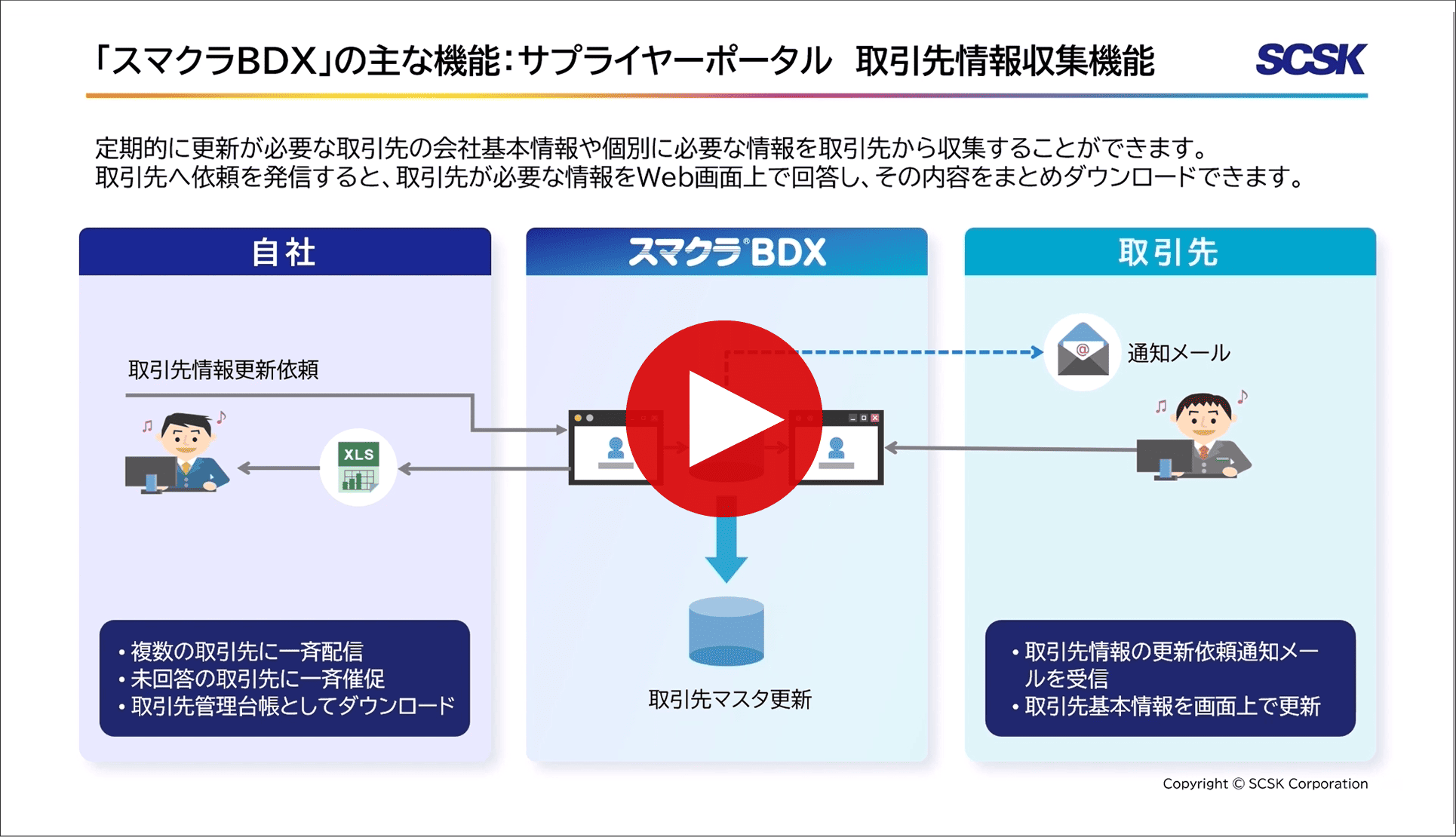 スマクラBDX「サプライヤーポータルの取引先情報収集」説明動画