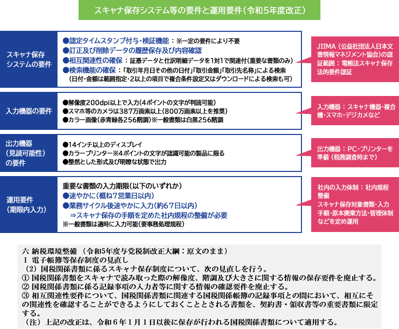 スキャナ保存：システム等の要件と運用要件