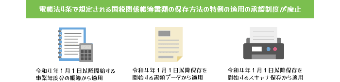 電帳法4条で規定される国税関係帳簿書類の保存方法の特例の適用の承認制度が廃止