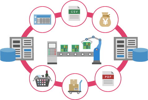 製造業のEDI取引データ