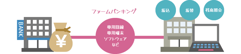 ファームバンキング