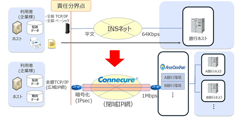AnserDATAPORTの概要