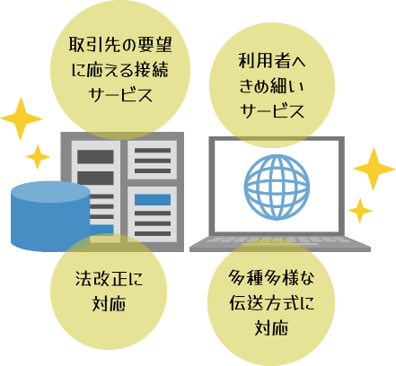 Web-EDIサービス選定