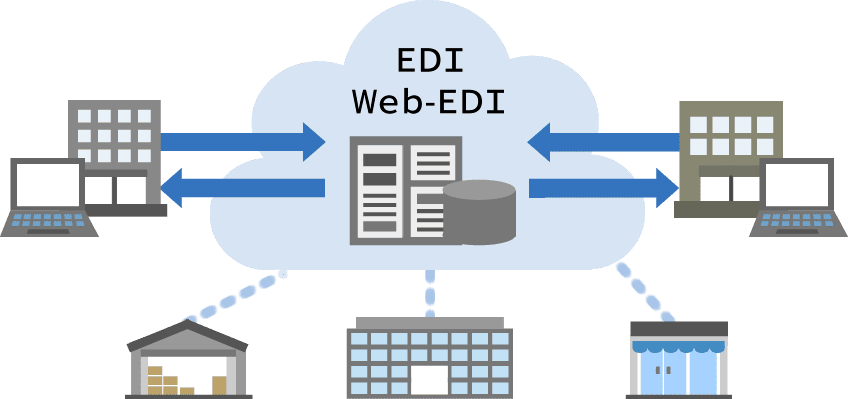 企業間取引をデジタル化する「EDI/Web-EDI」