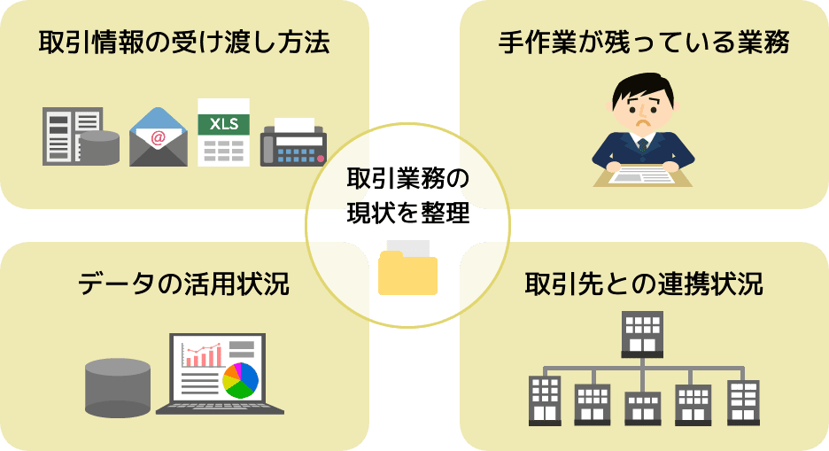 取引業務の現状を整理
