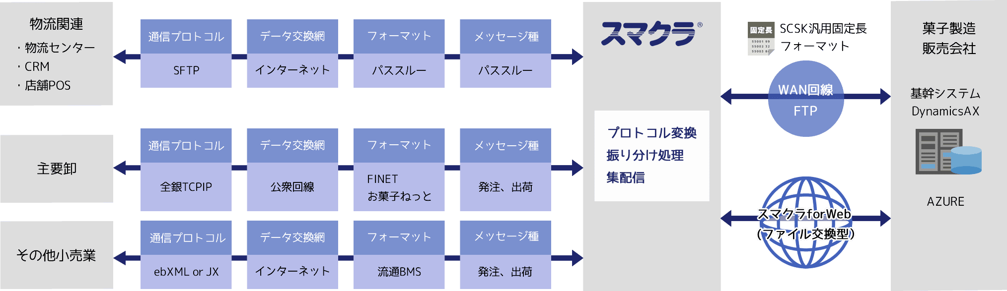 導入イメージ