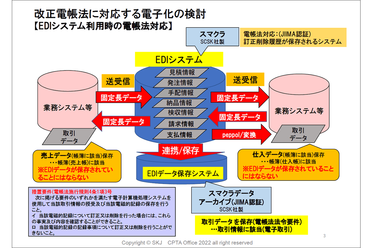 EDIシステム利用時の電帳法対応