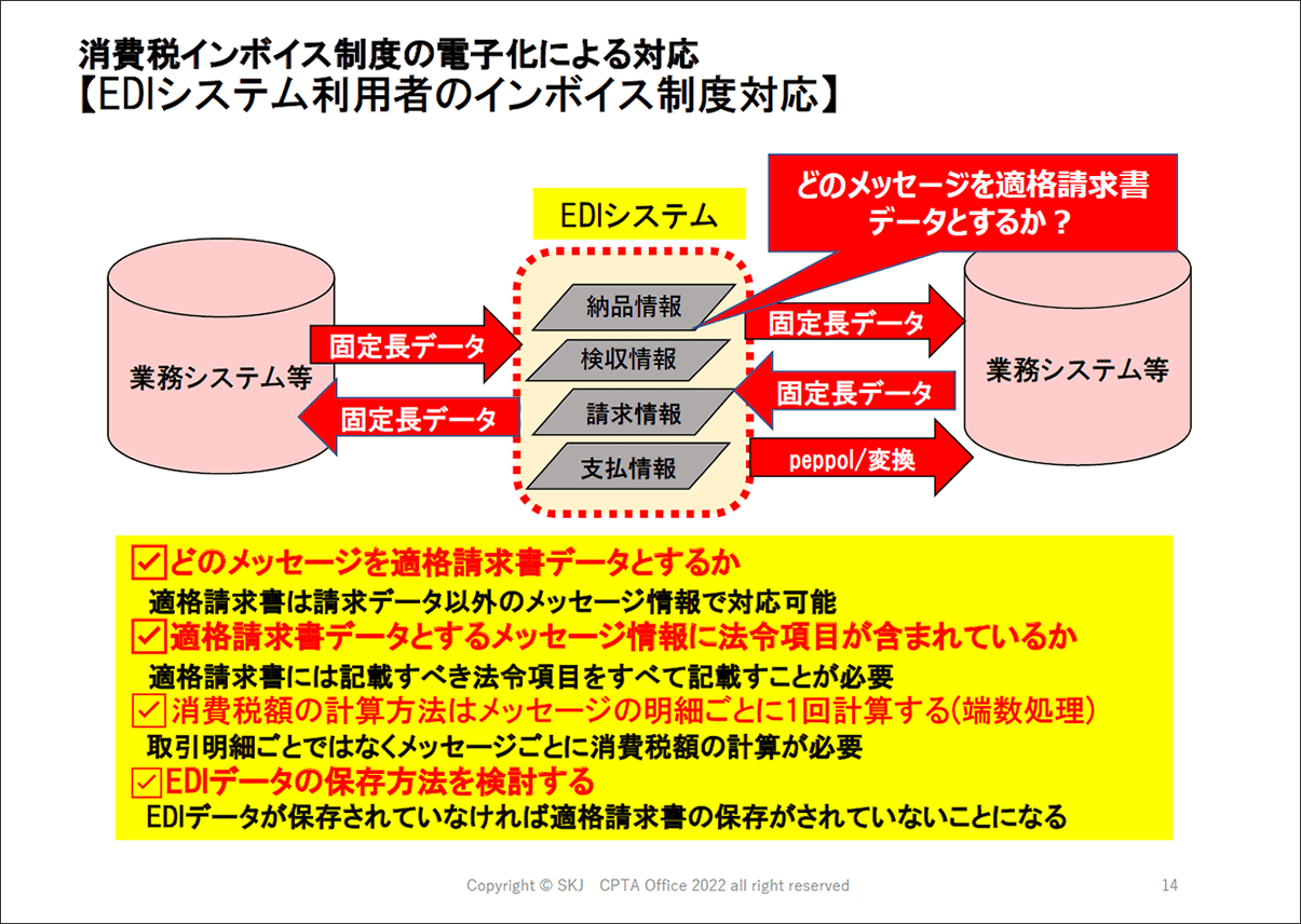 EDIシステム利用者のインボイス制度対応