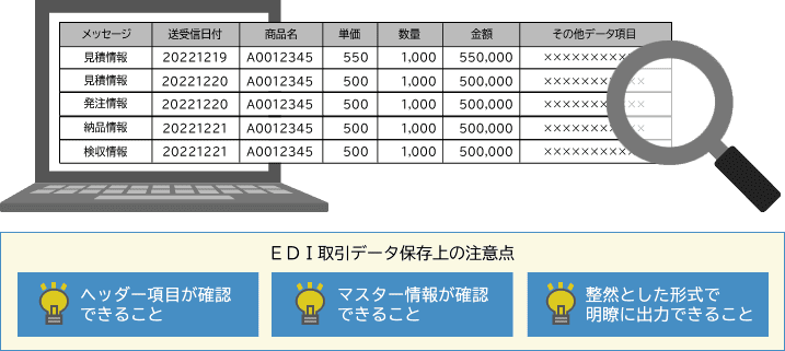 EDI取引データ保存上の注意点(見読性の確保) ➀ヘッダー項目が確認できること ②マスター情報が確認できること ③整然とした形式で明瞭に出力できること
