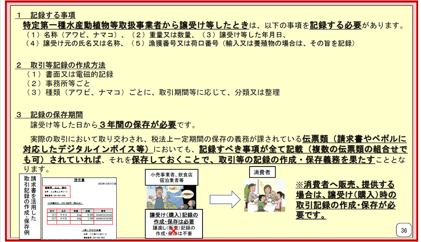 仕入れに係る取引記録の作成・保存