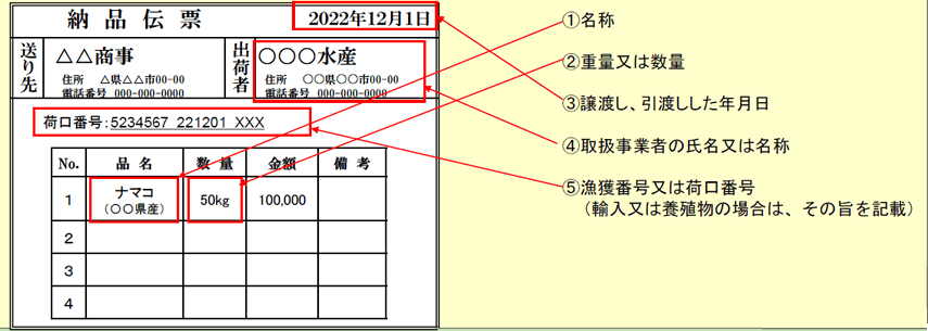記載例（納品伝票による記録すべき事項）