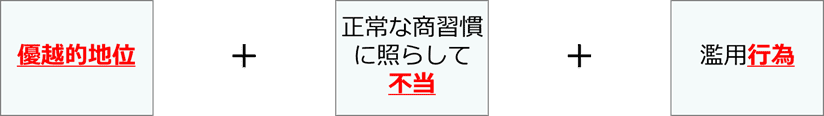 下請法による親事業者（調達部門）の義務と概要