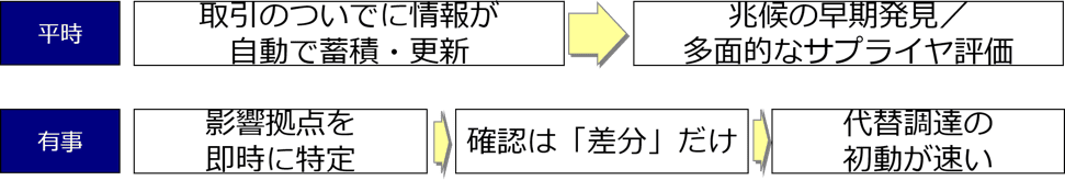 平時と有事