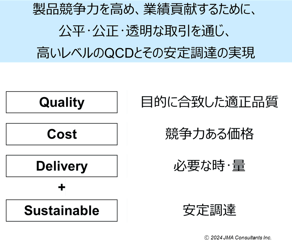 調達のミッションまとめ