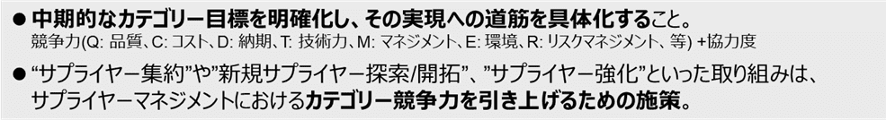 カテゴリー目標と施策の関係性のイメージ