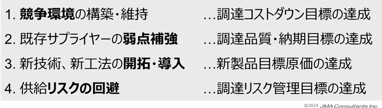 新規サプライヤーを開拓する目的