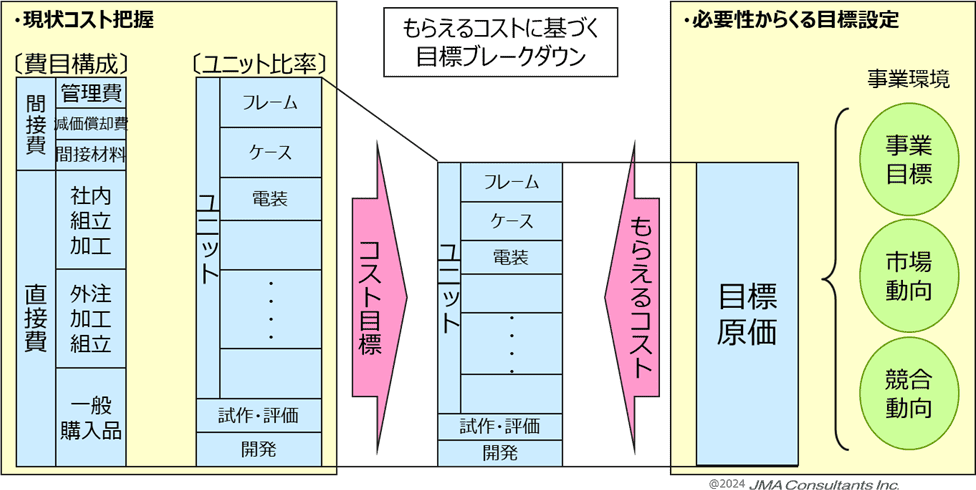国際部品調達コストダウン&利益向上総合戦略 これからの調達・購買のあり方】開発購買のポイント｜EDI