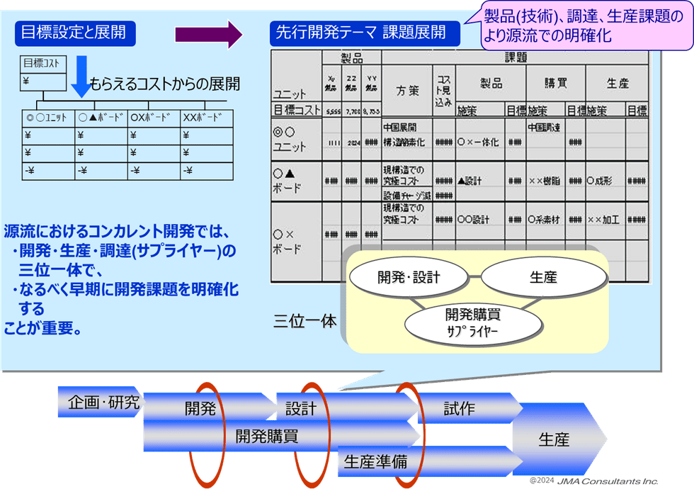 国際部品調達コストダウン&利益向上総合戦略 国際部品調達コストダウン&利益向上総合戦略 （研修セミナー公開
