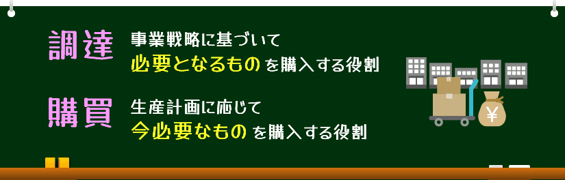 調達購買とは