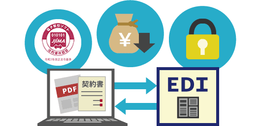 EDIシステムと電子署名・電子契約システムの連携