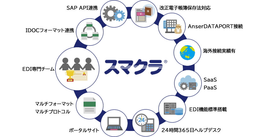 システム連携基盤サービス スマクラ イメージ