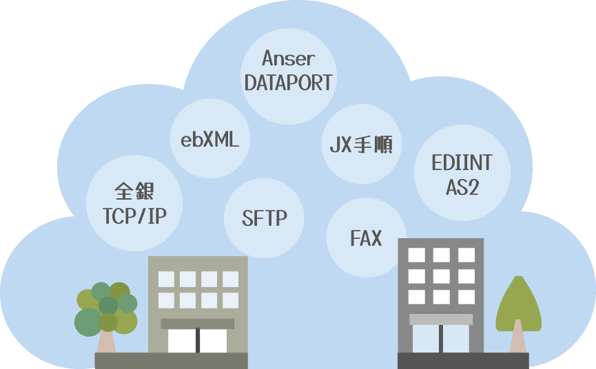 発注企業・受注企業向け、クラウド型のEDIサービス