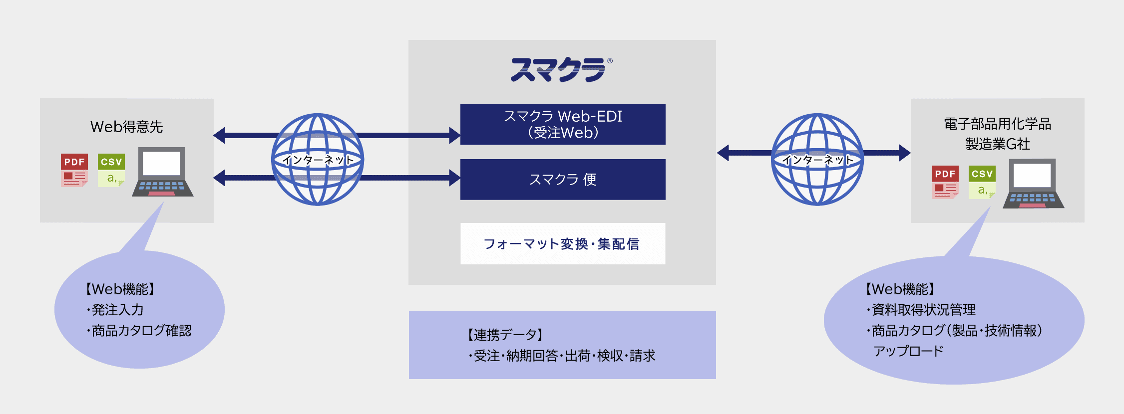 導入イメージ