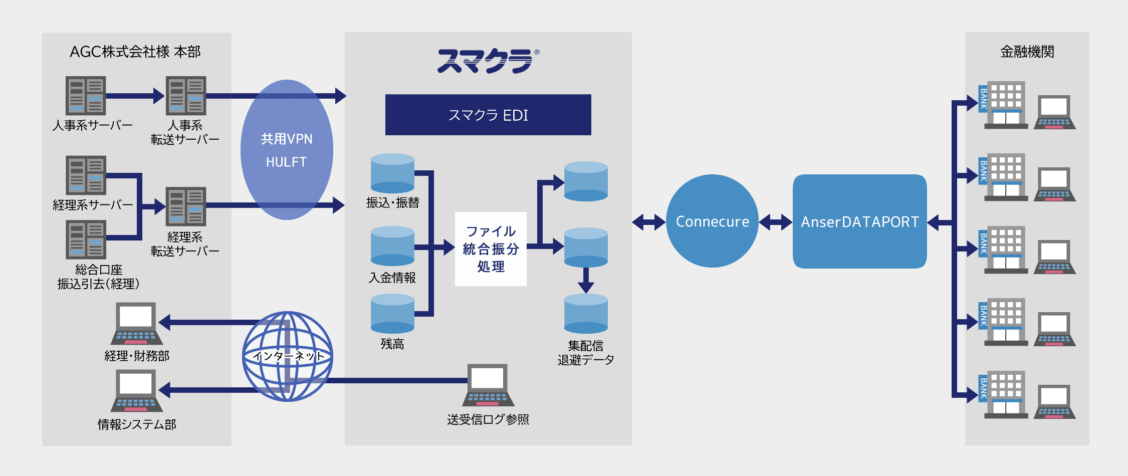 AGC様 導入イメージ