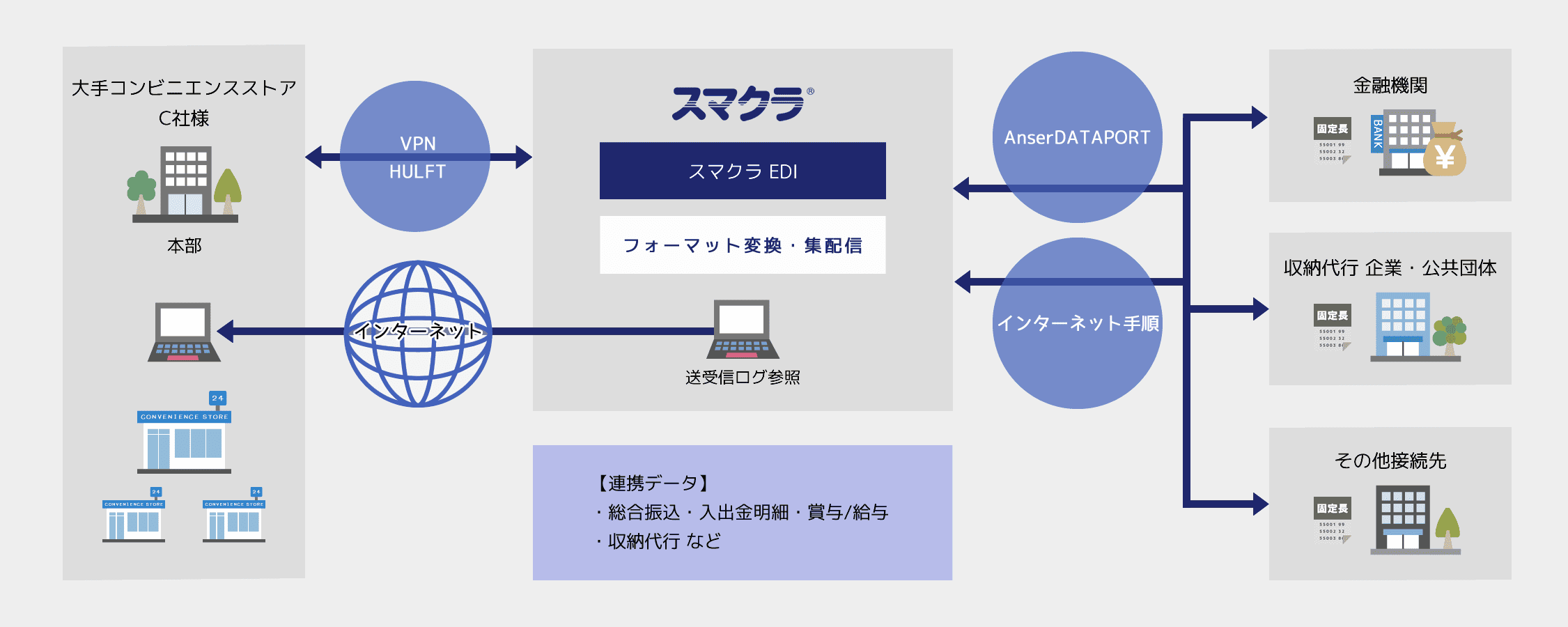 導入イメージ