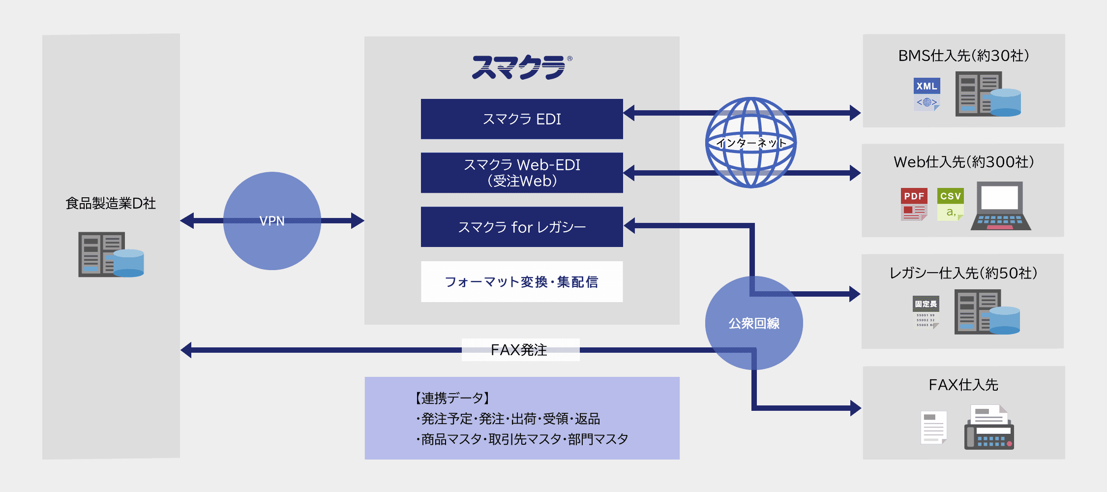 導入イメージ