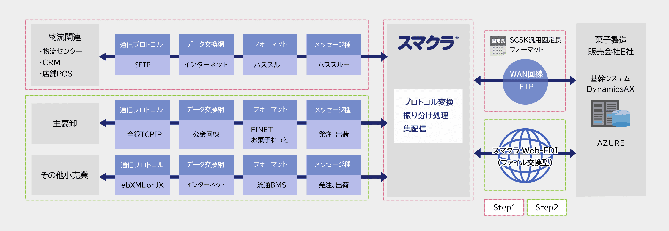 導入イメージ