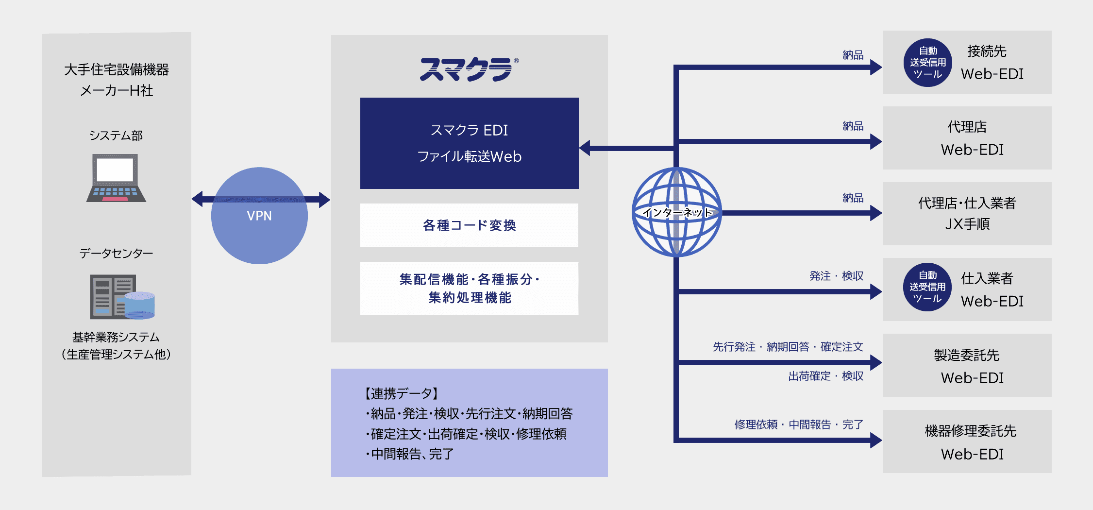導入イメージ