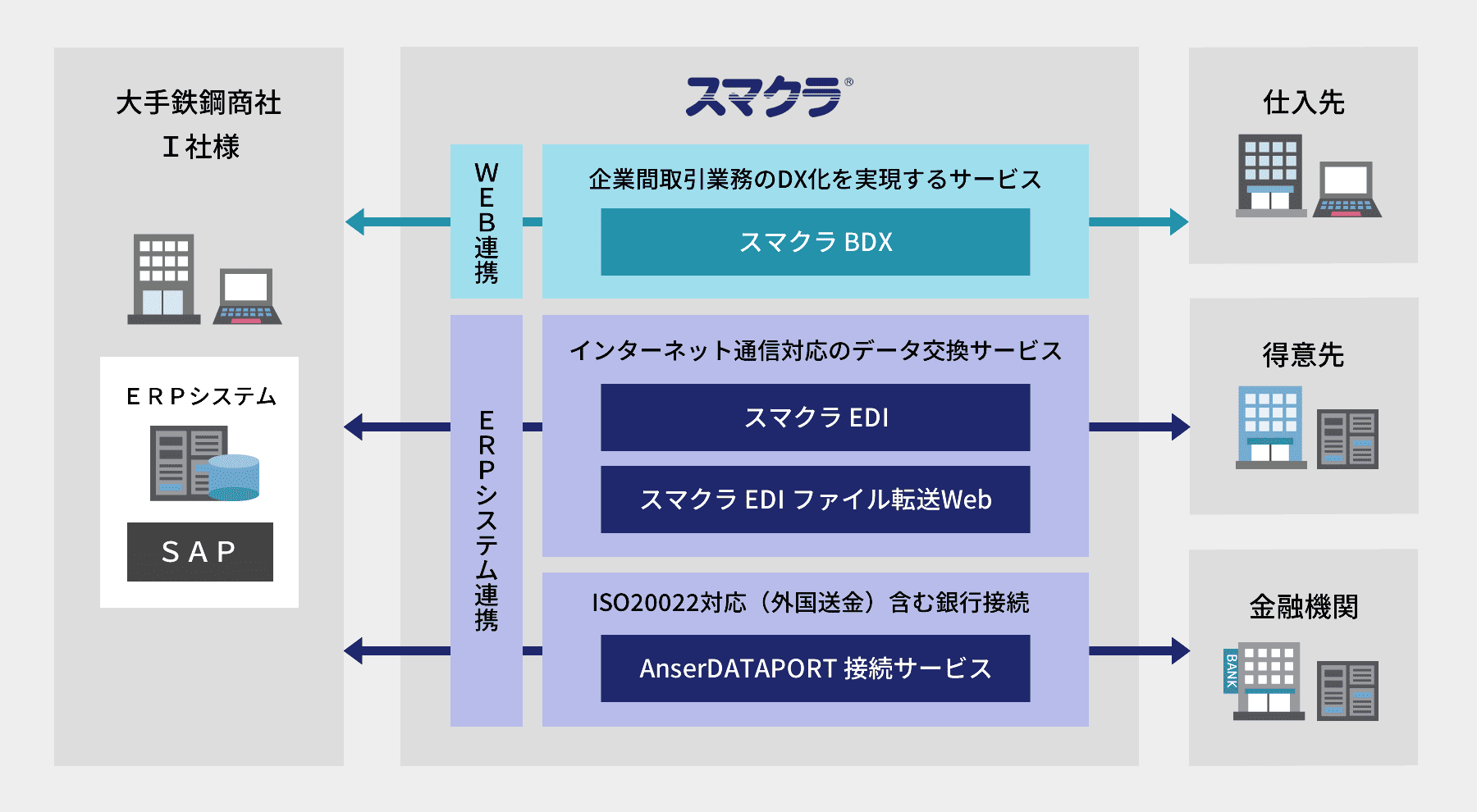 導入イメージ