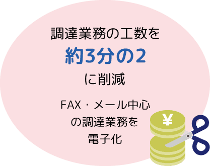 FAX・メール中心の調達業務を電子化し仕入先との業務工数を約3分の2に削減