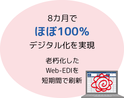 老朽化したWeb-EDIから脱却し、100%デジタル化を8カ月で実現