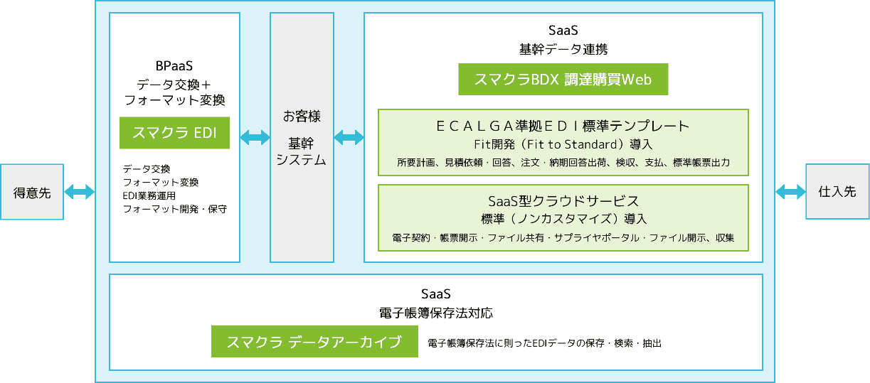 製造業向けトータルソリューション