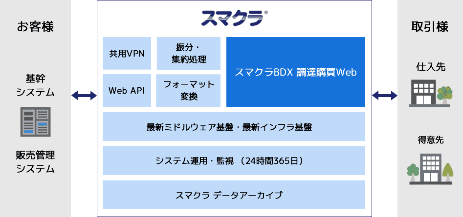 s様 リクエスト 2点 まとめ商品 s y.様 リクエスト 2点 まとめ商品 - メルカリ
